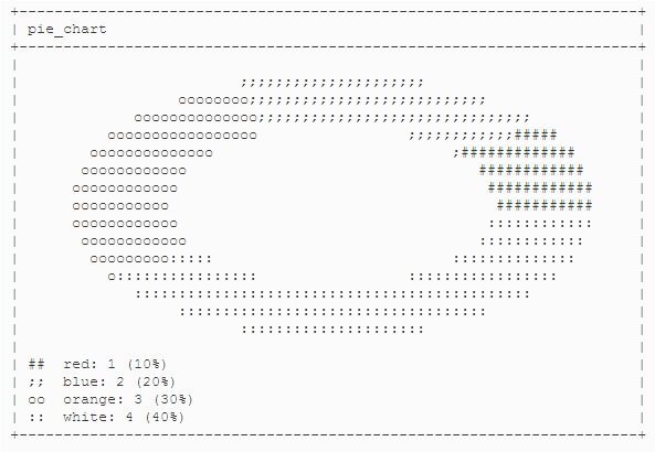 sql-pie-chart