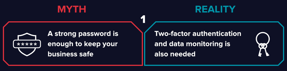 strong password cybersecurity myth