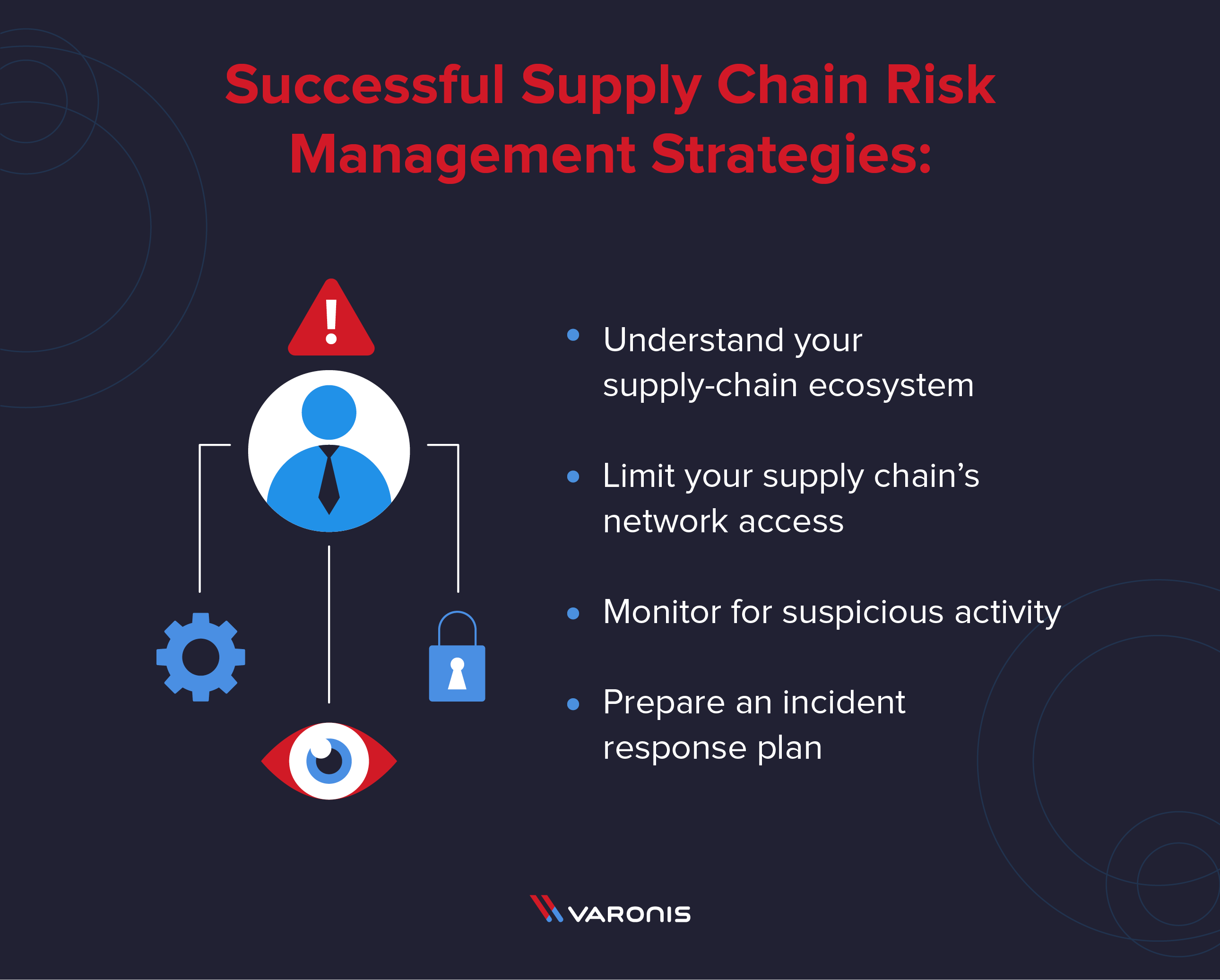 successful supply chain risk management strategies