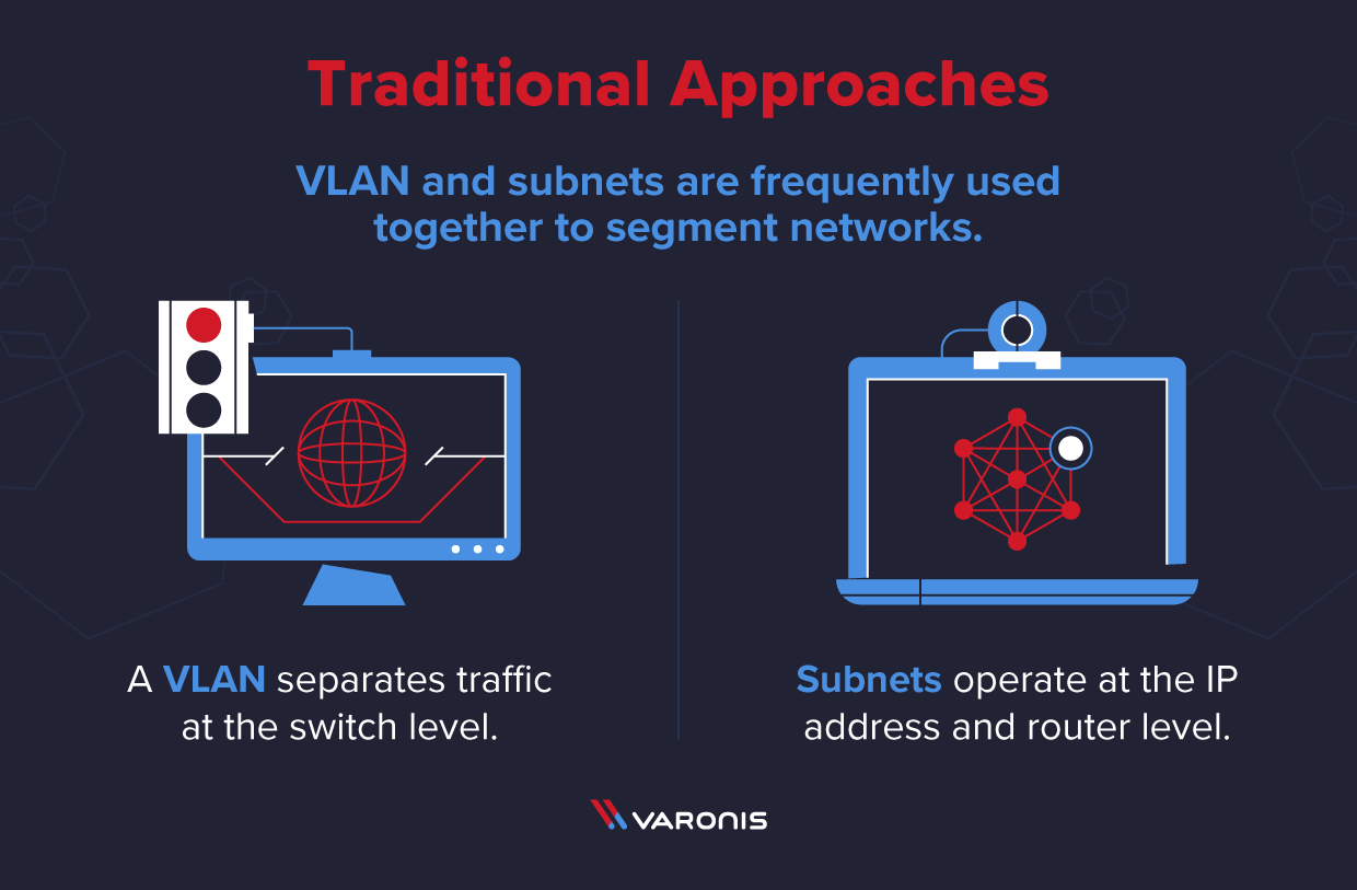 présentation de l’approche classique de la segmentation réseau par les VLAN et sous-réseaux