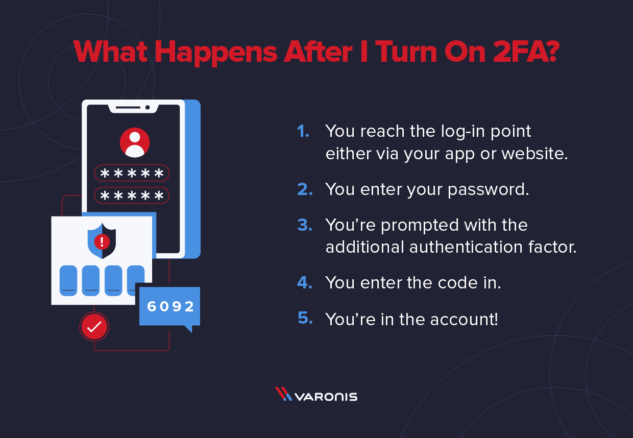 What Is Two Factor Authentication 2FA And Why Should You Use It 2023 What Is Two Factor Authentication 2FA And Why Should You Use It 2023