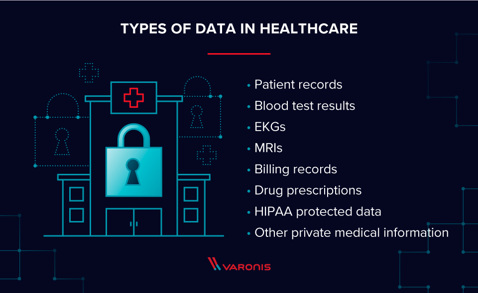 types of data in healthcare santé
