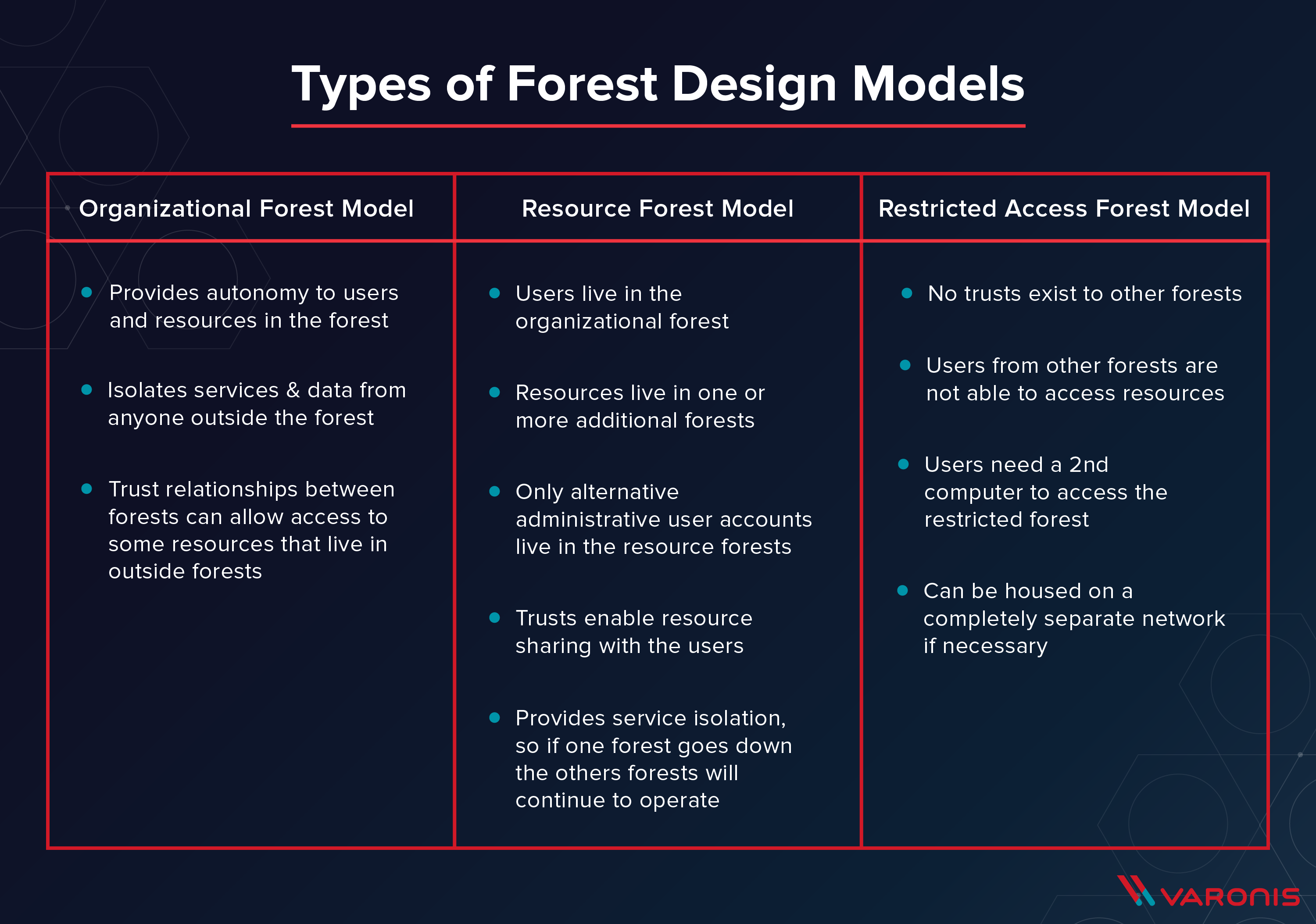 types of active directory forest design models - forêt active directory