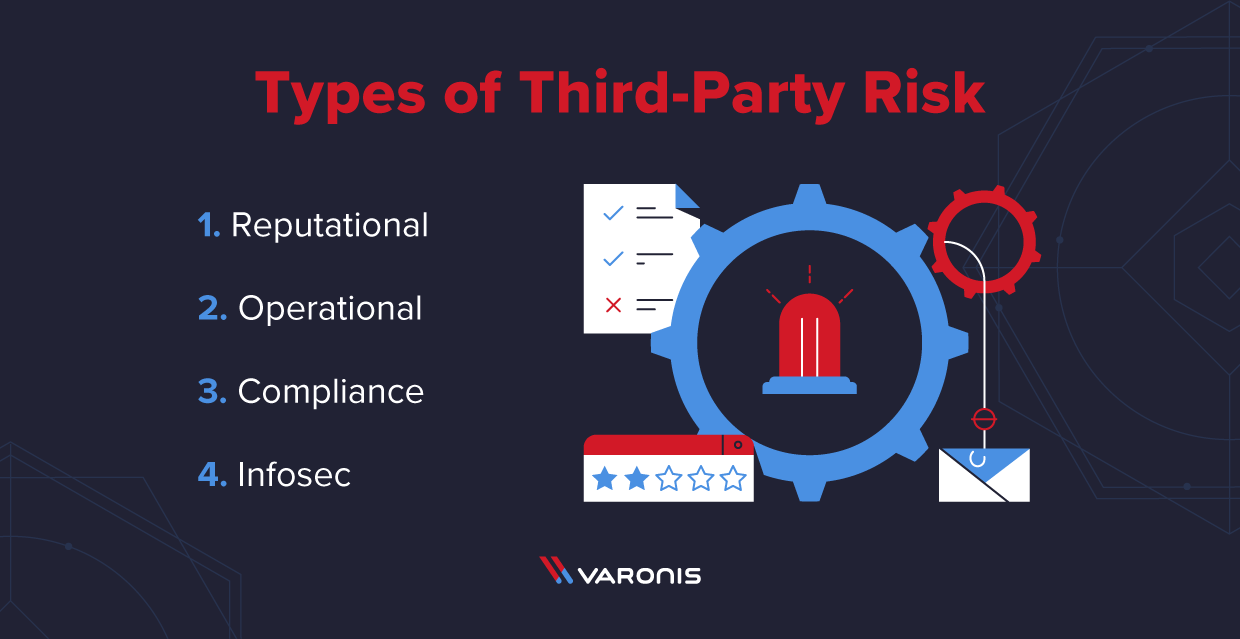 the different types of third party risk