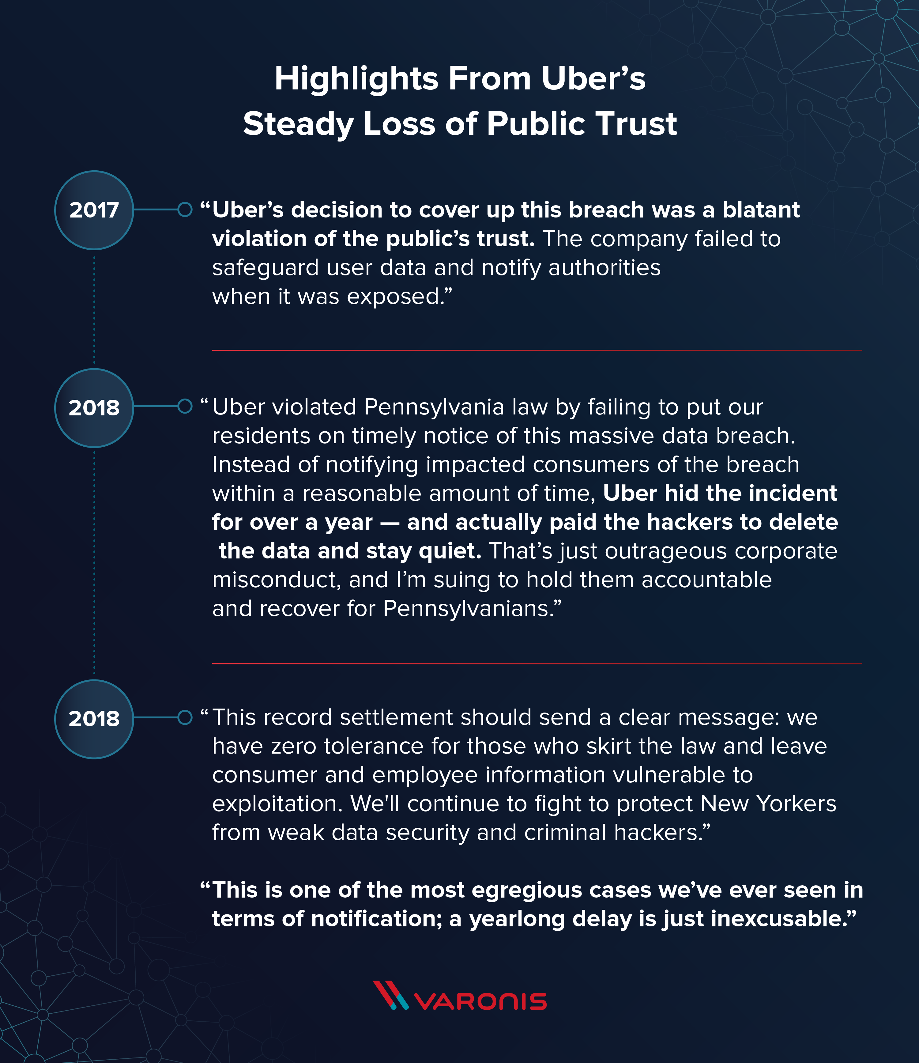uber loss of public trust réputation