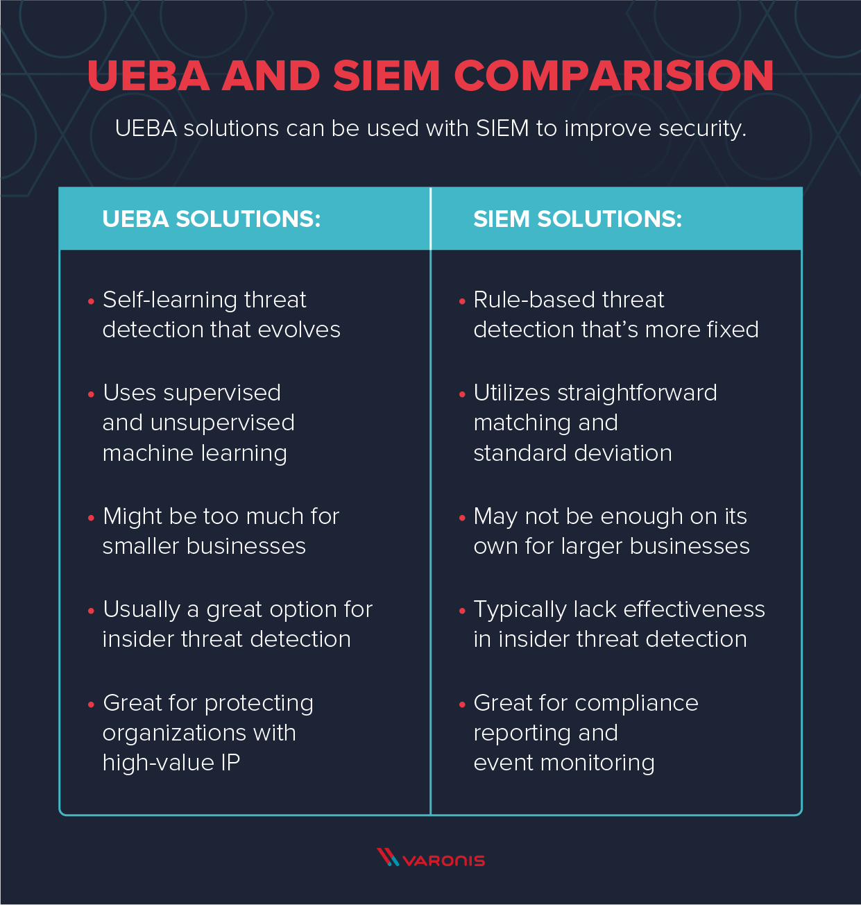 UEBA and SIEM comparison