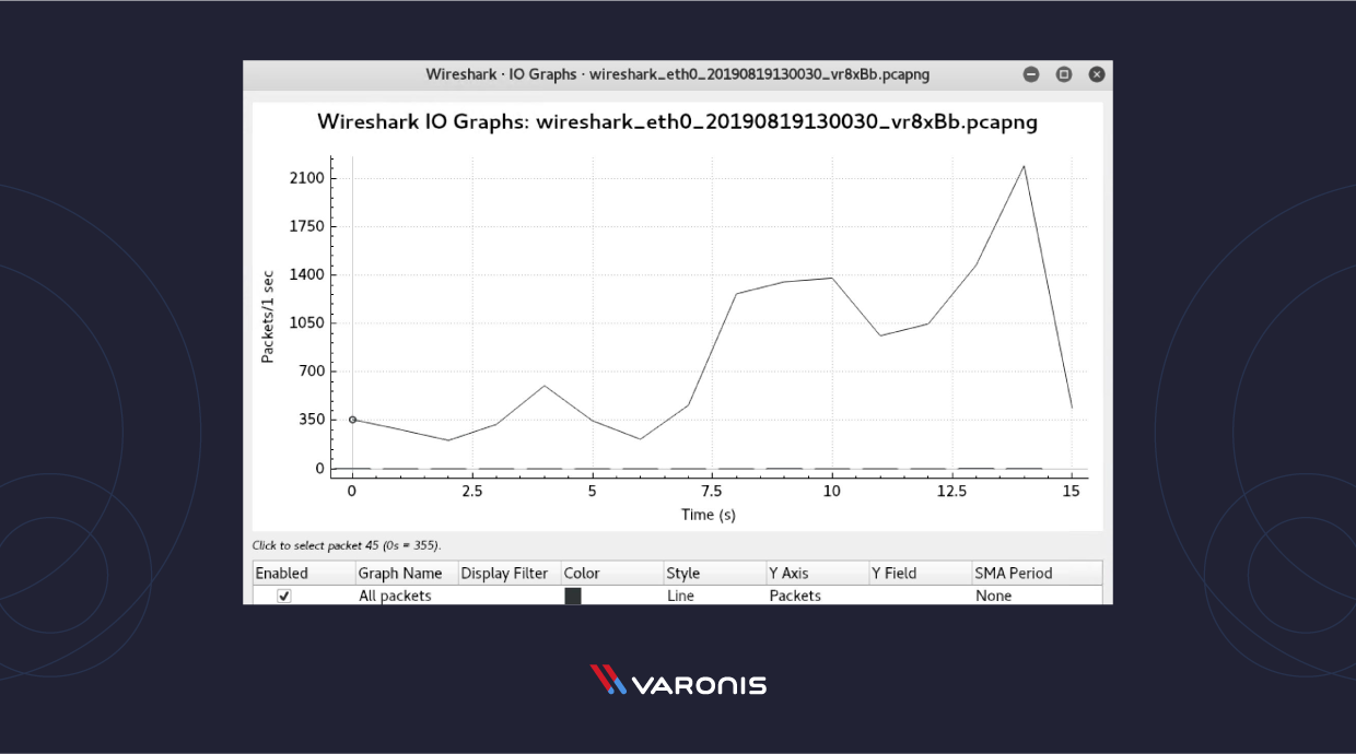 Wireshark io graph screenshot