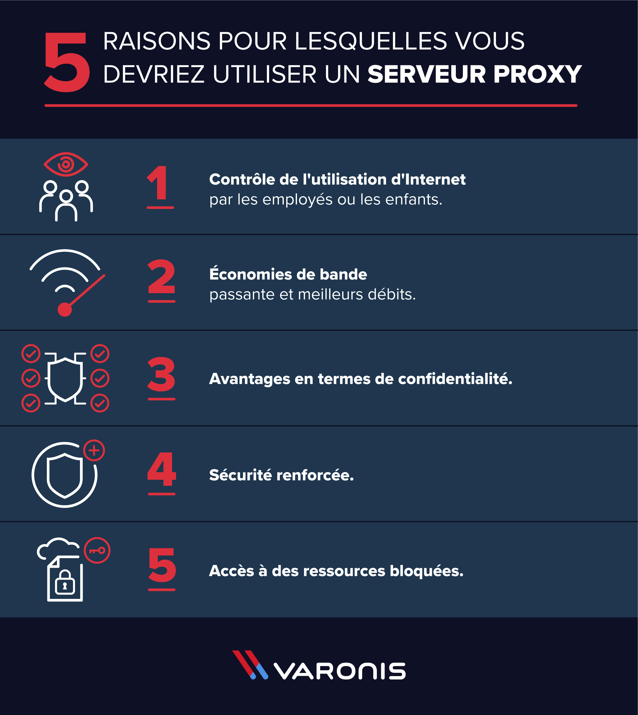 5 raisons pour utiliser un serveur proxy