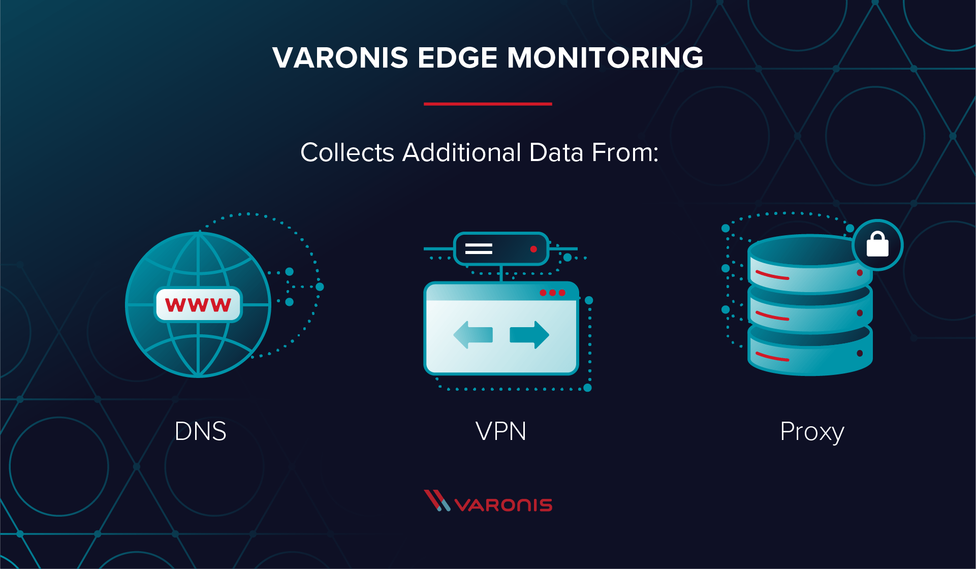 edge monitoring illustration with a globe, image of a VPN and proxy server