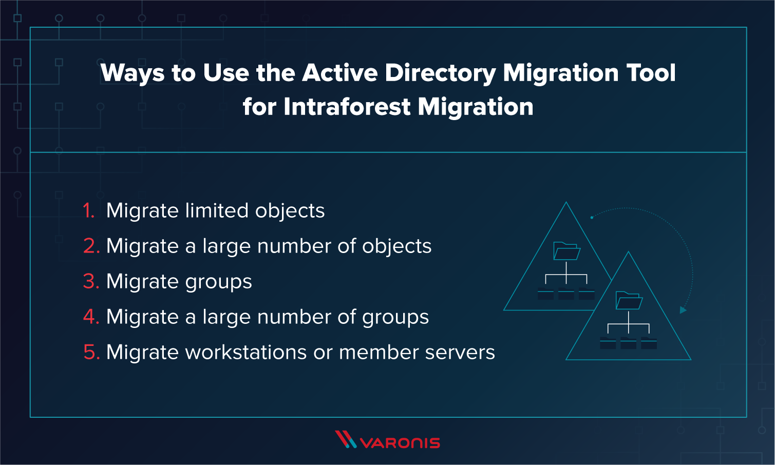 Active Directory Migration Tool (ADMT): Your Essential Guide