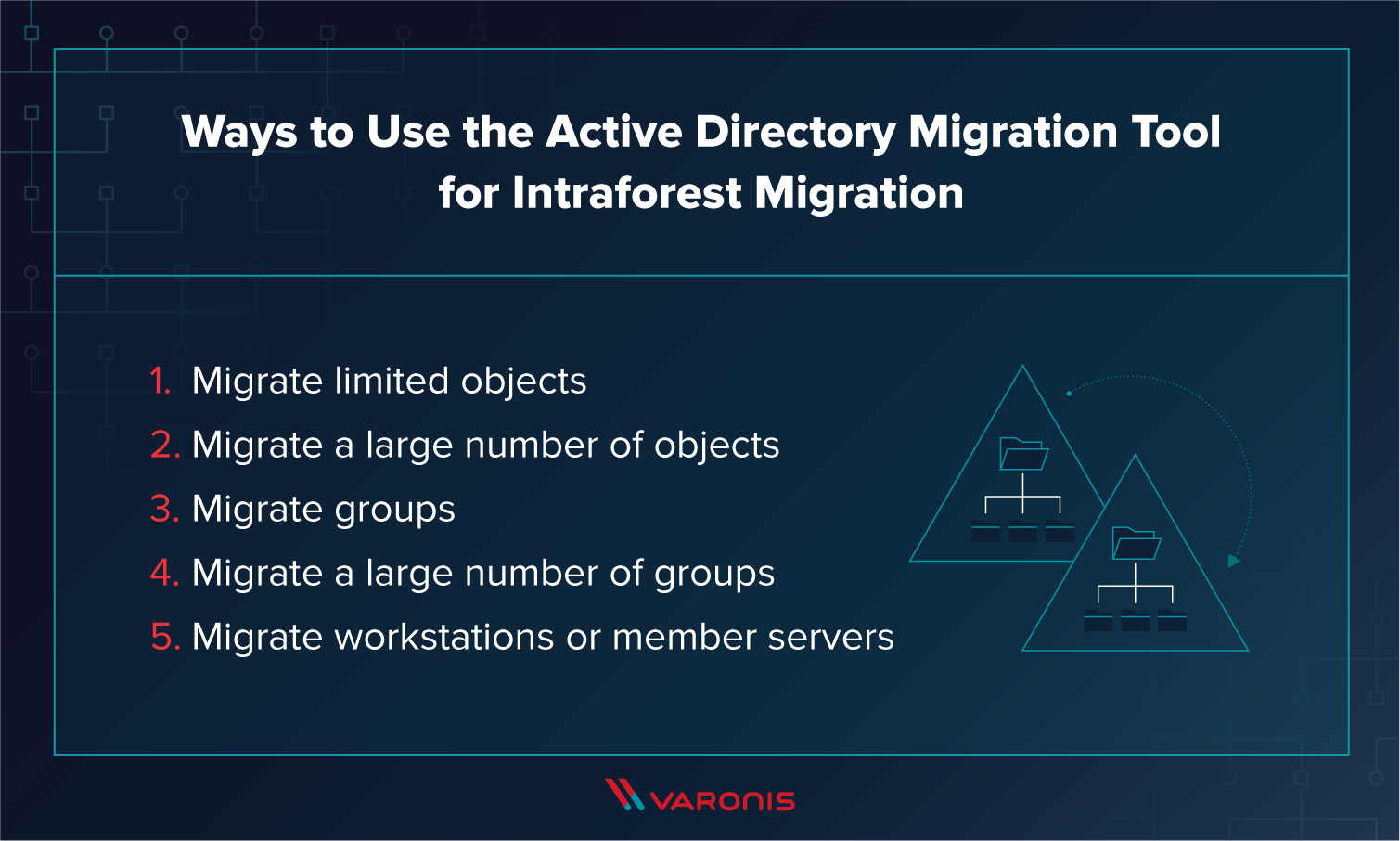 ways to use the active directory migration tool for intraforest migration 