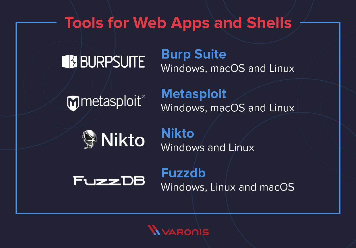 Pentesting Tools for web apps and shells: Burp Suite, Metasploit, Nikto, Fuzzdb