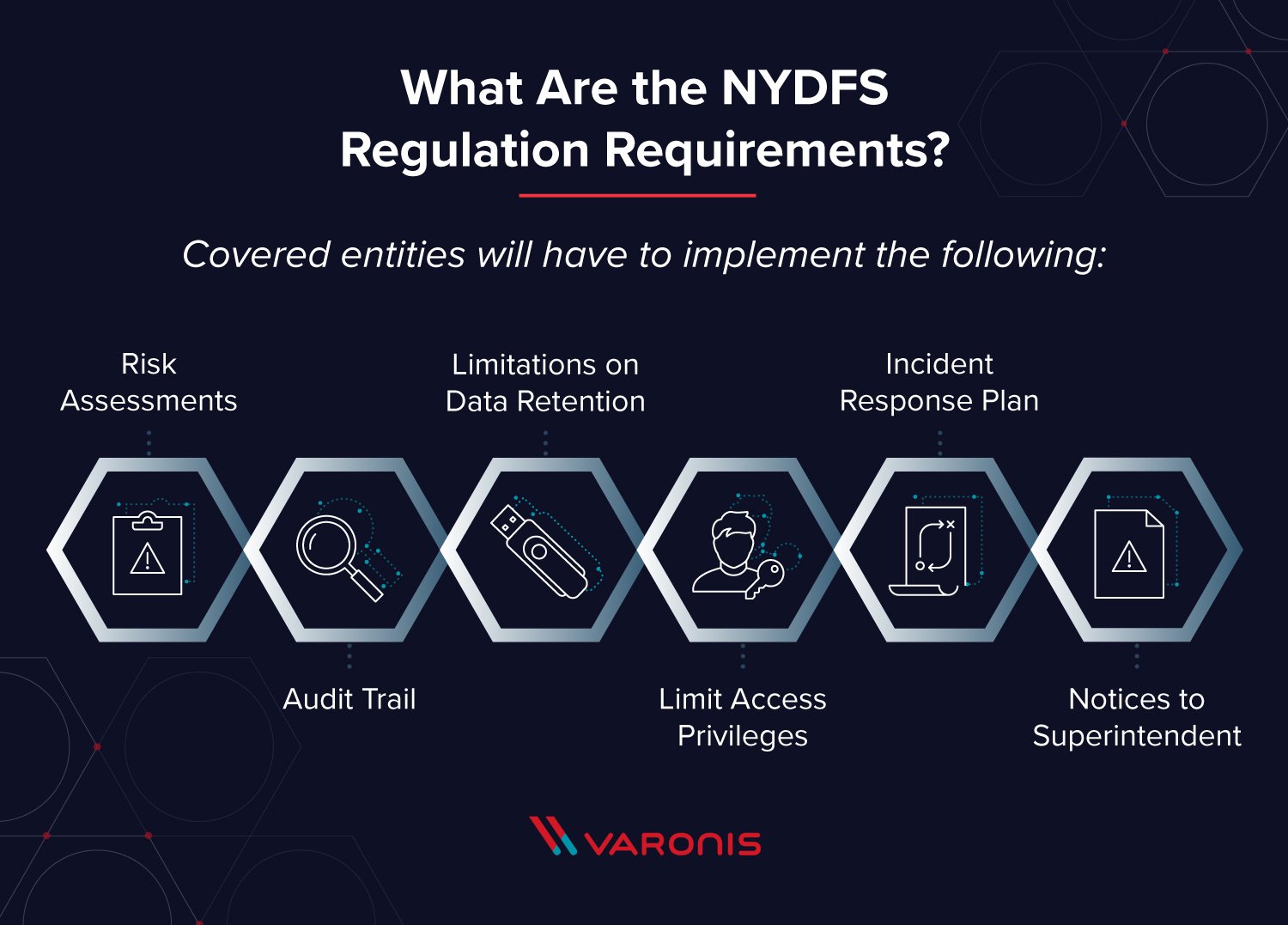nydfs cybersecurity regulation requirements