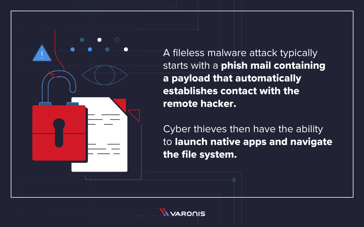 malware definition and basic process