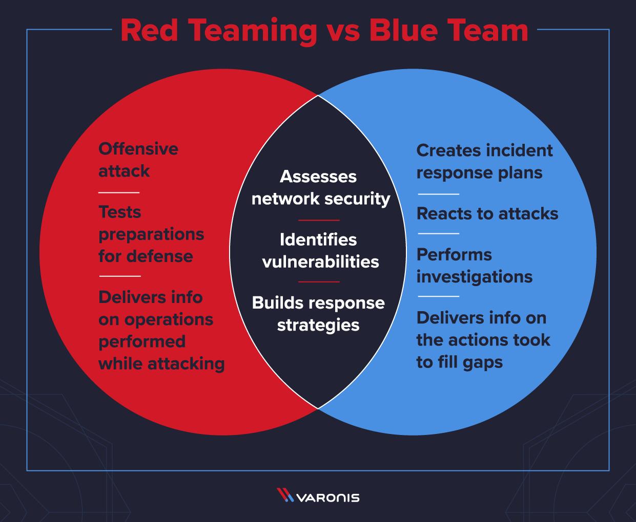 What Is Red Teaming? Methodology & Tools