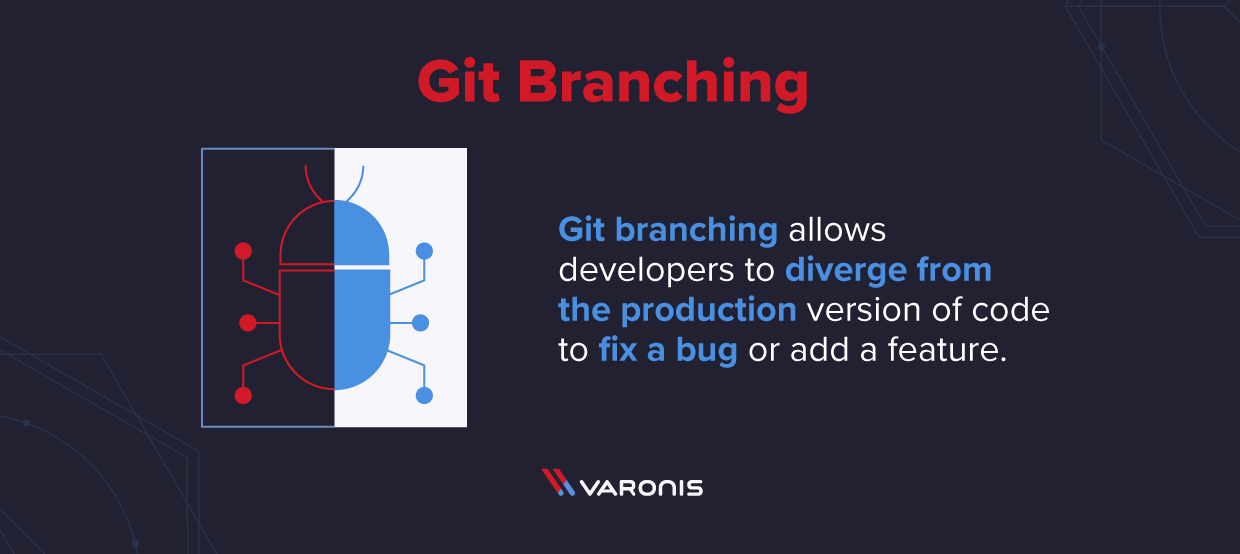 Git-Branching Definition