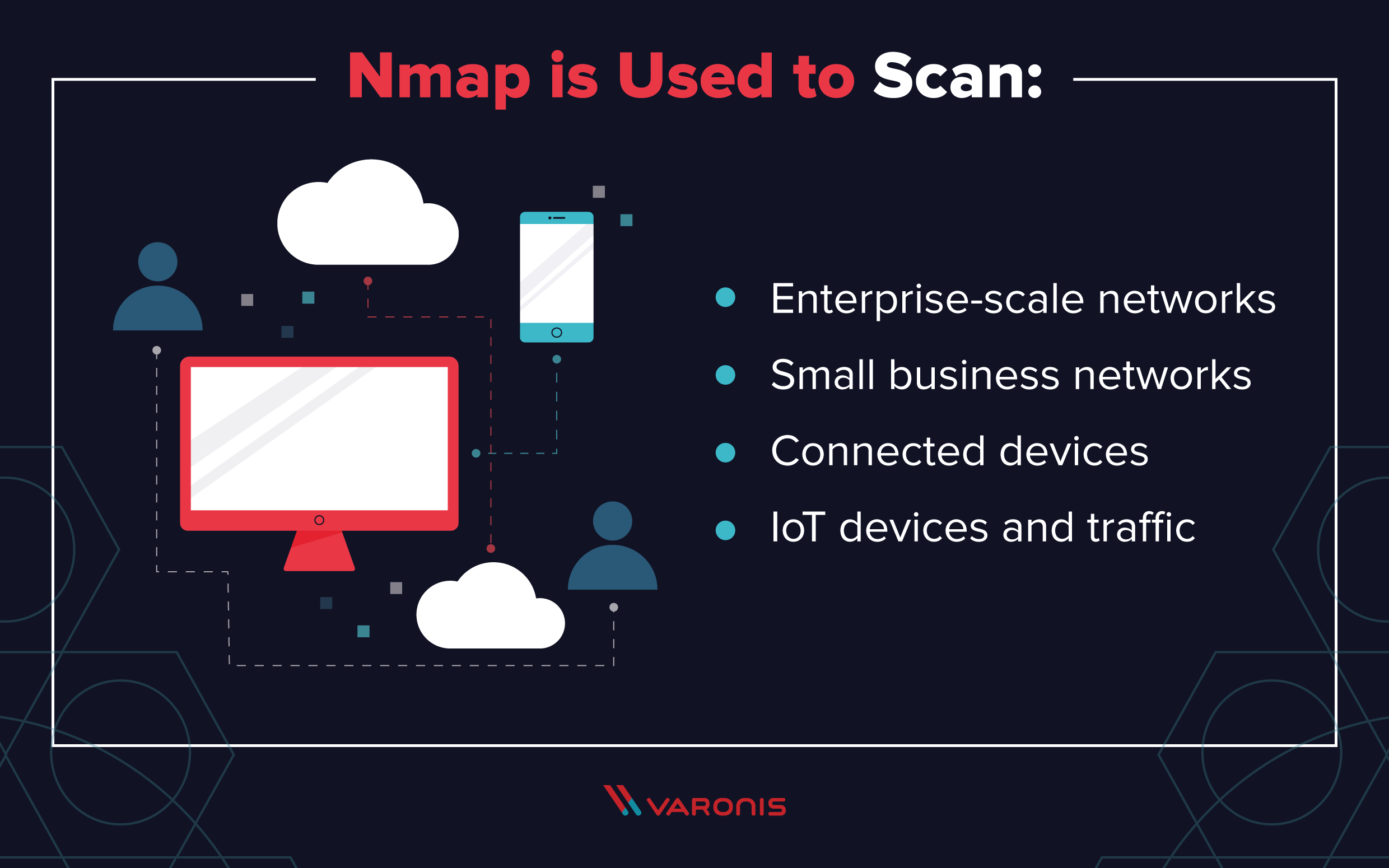Usos do Nmap, incluindo redes, dispositivos IoT e outros dispositivos