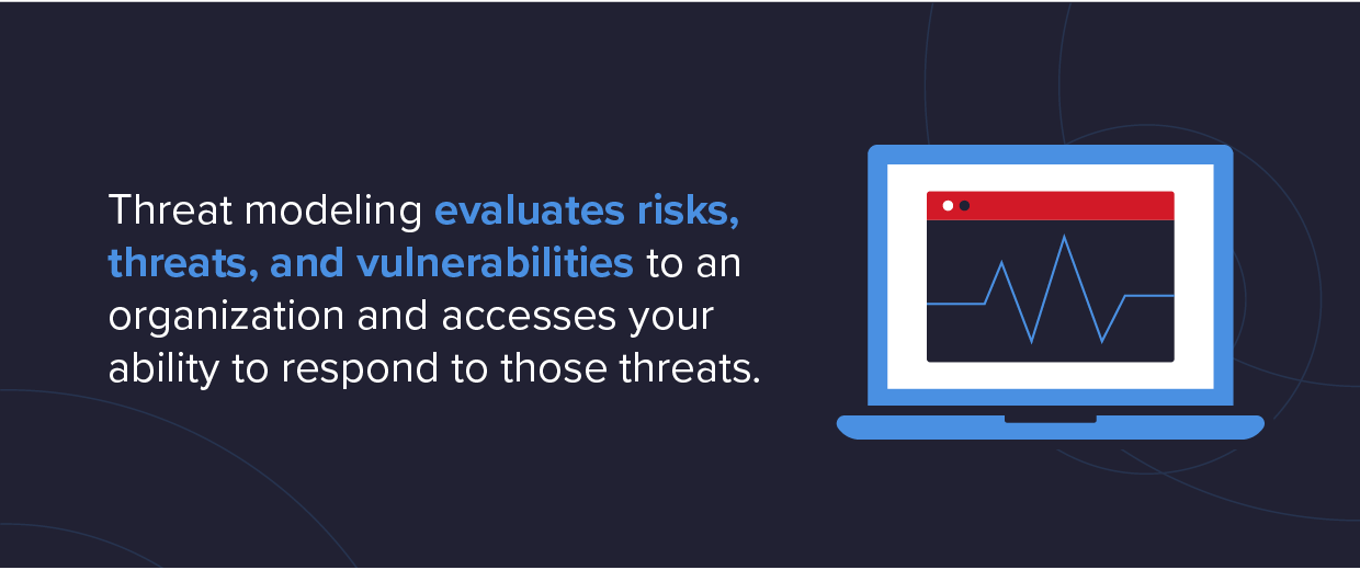 What is Threat Modeling?