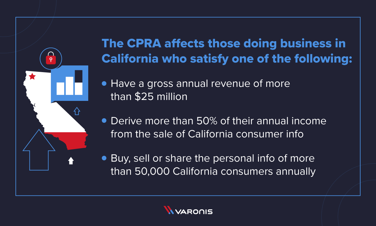 who does CPRA affect