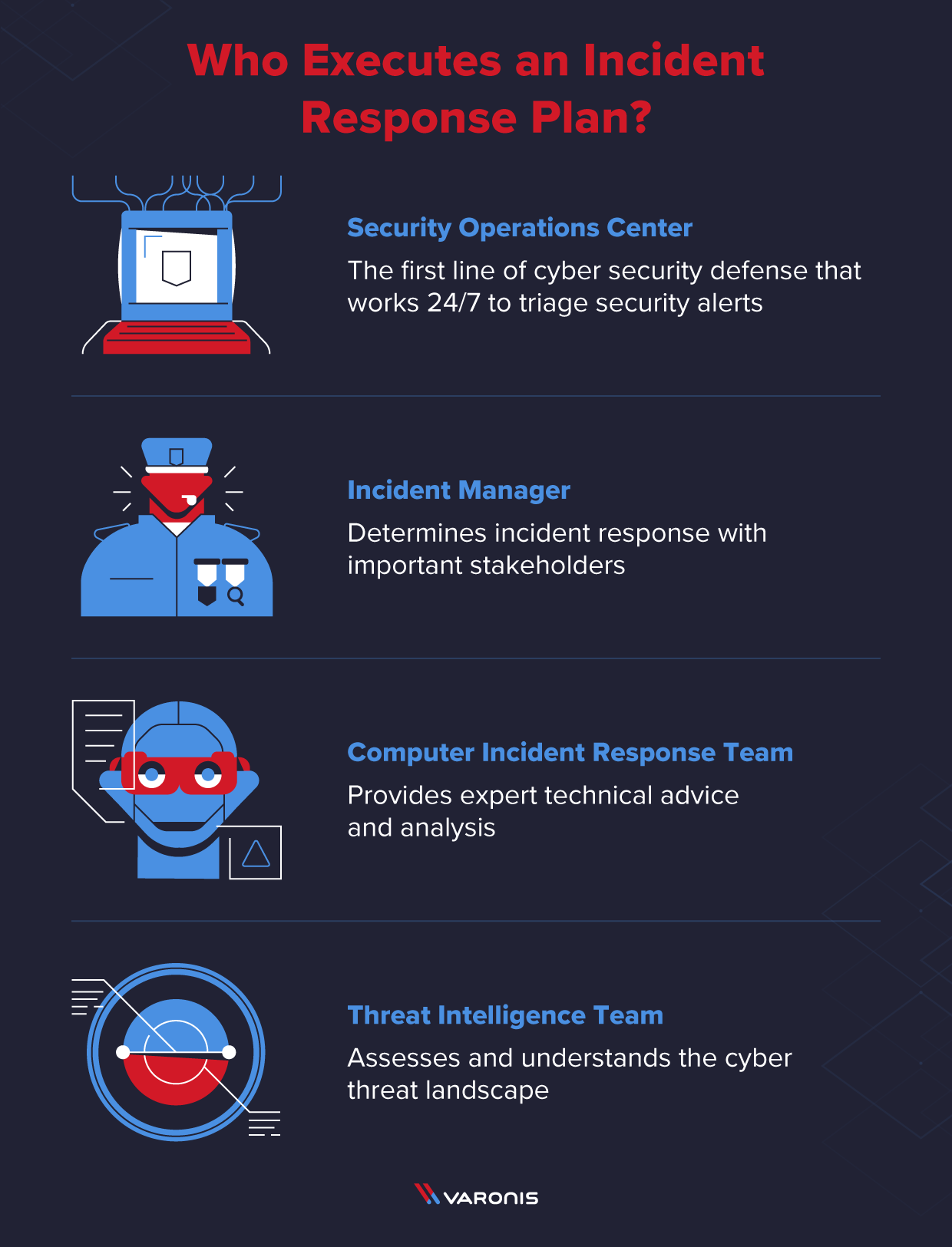 How to Create an Incident Response Plan (Detailed Guide)