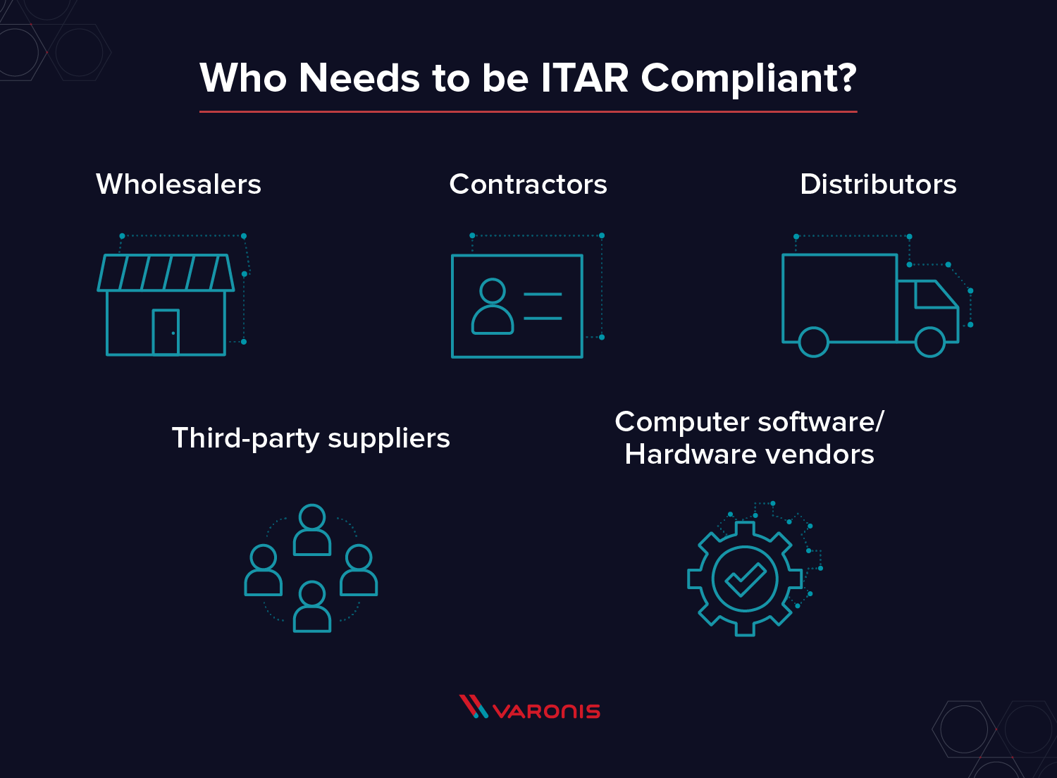 Wer muss ITAR-konform sein?