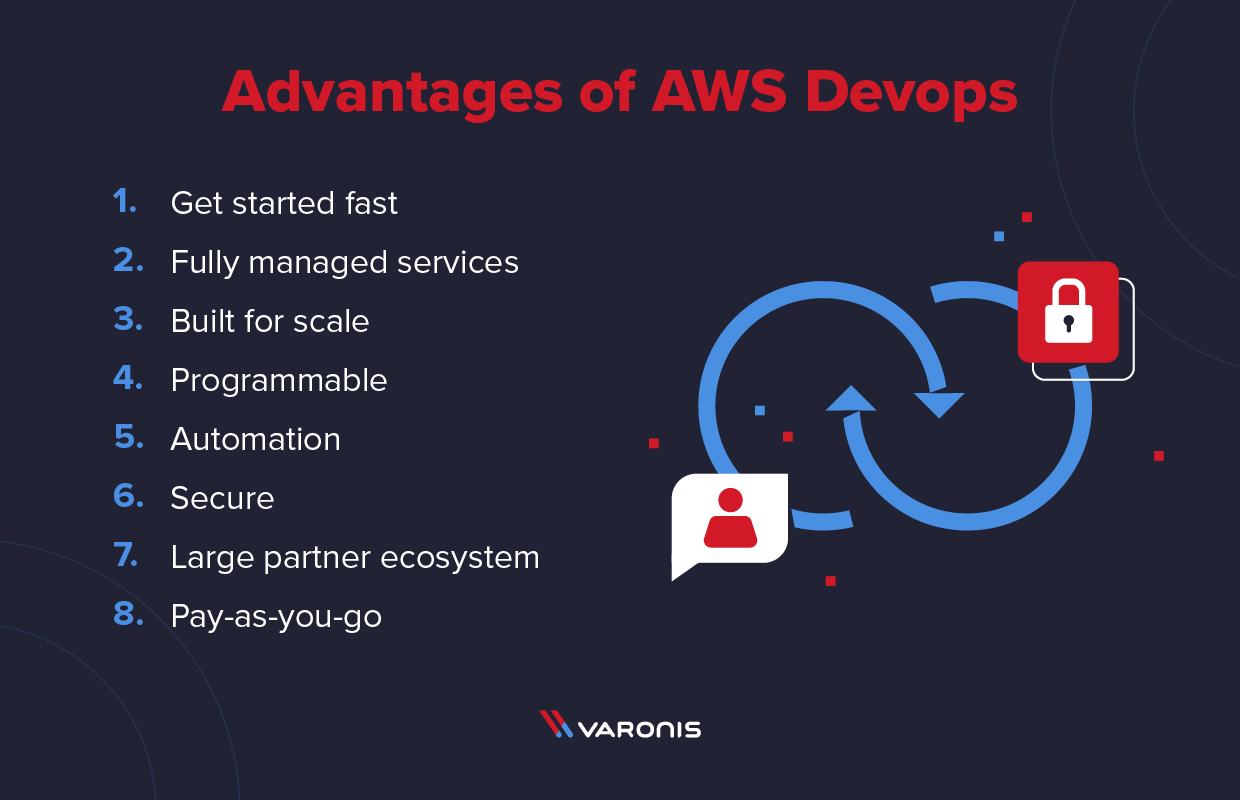 why aws devops