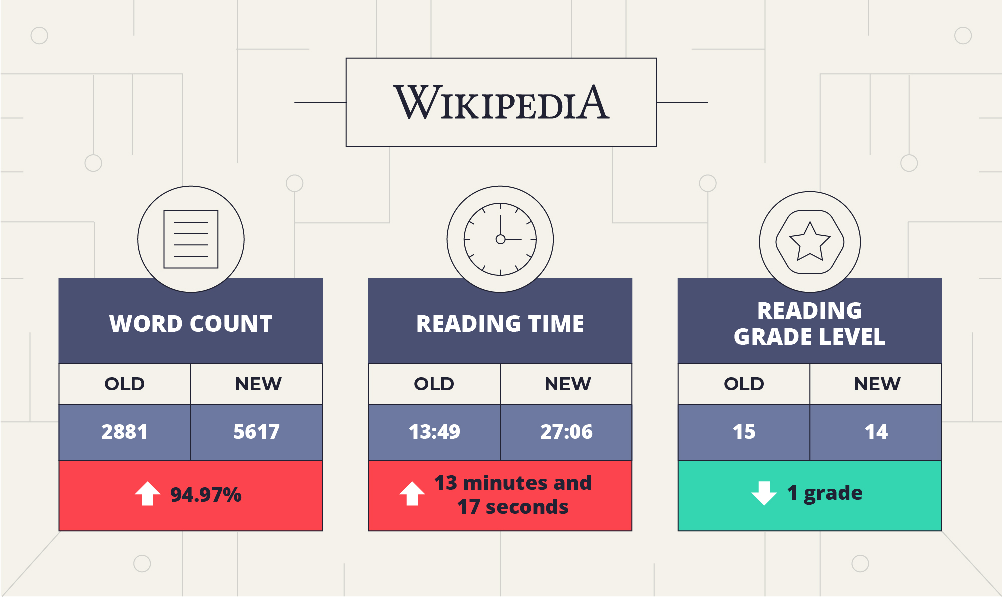 Wikiedpia privacy policy after GDPR