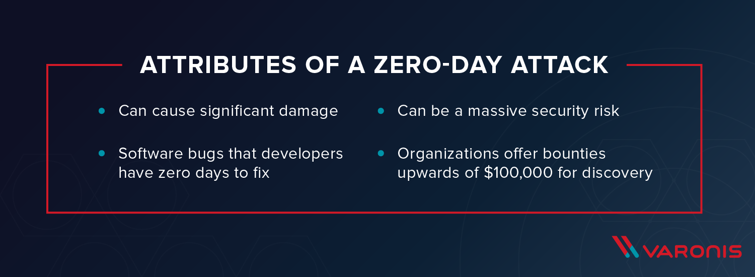 attributes of zero day vulnerability attack