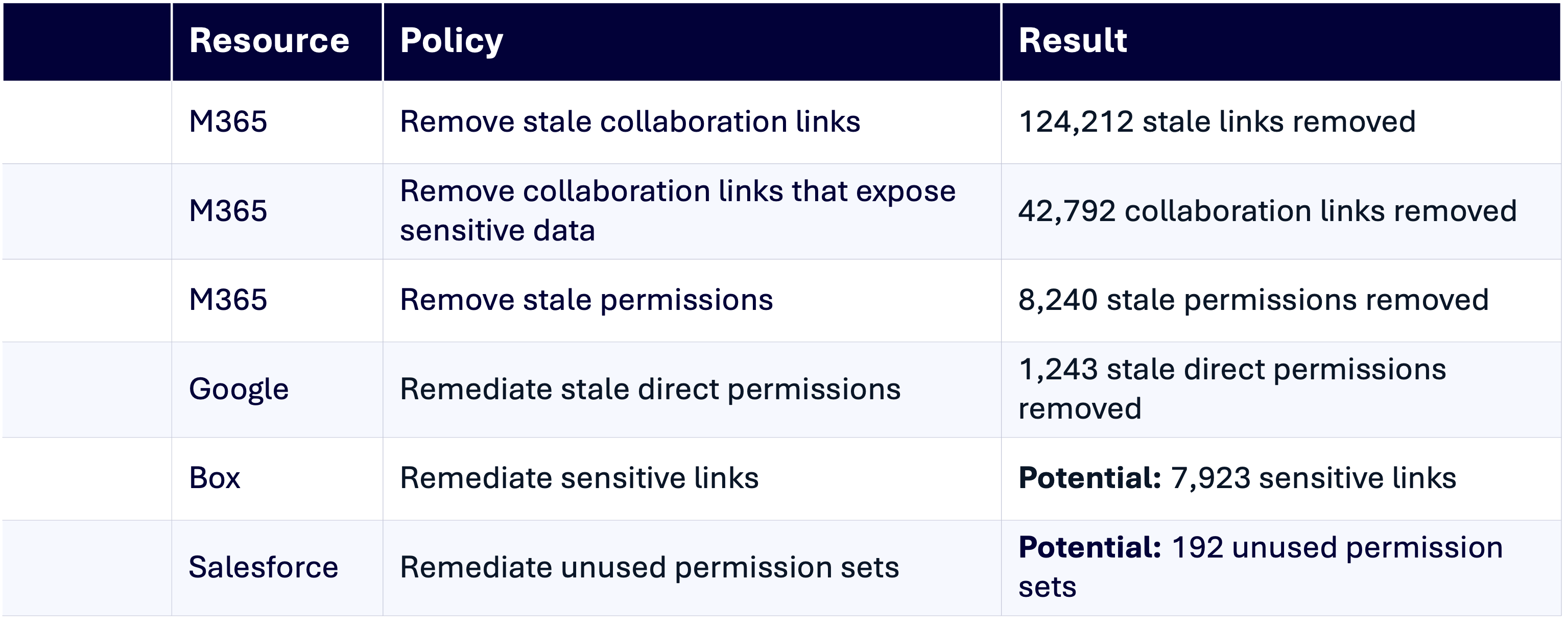 DSPM Deep Dive: Debunking Data Security Myths