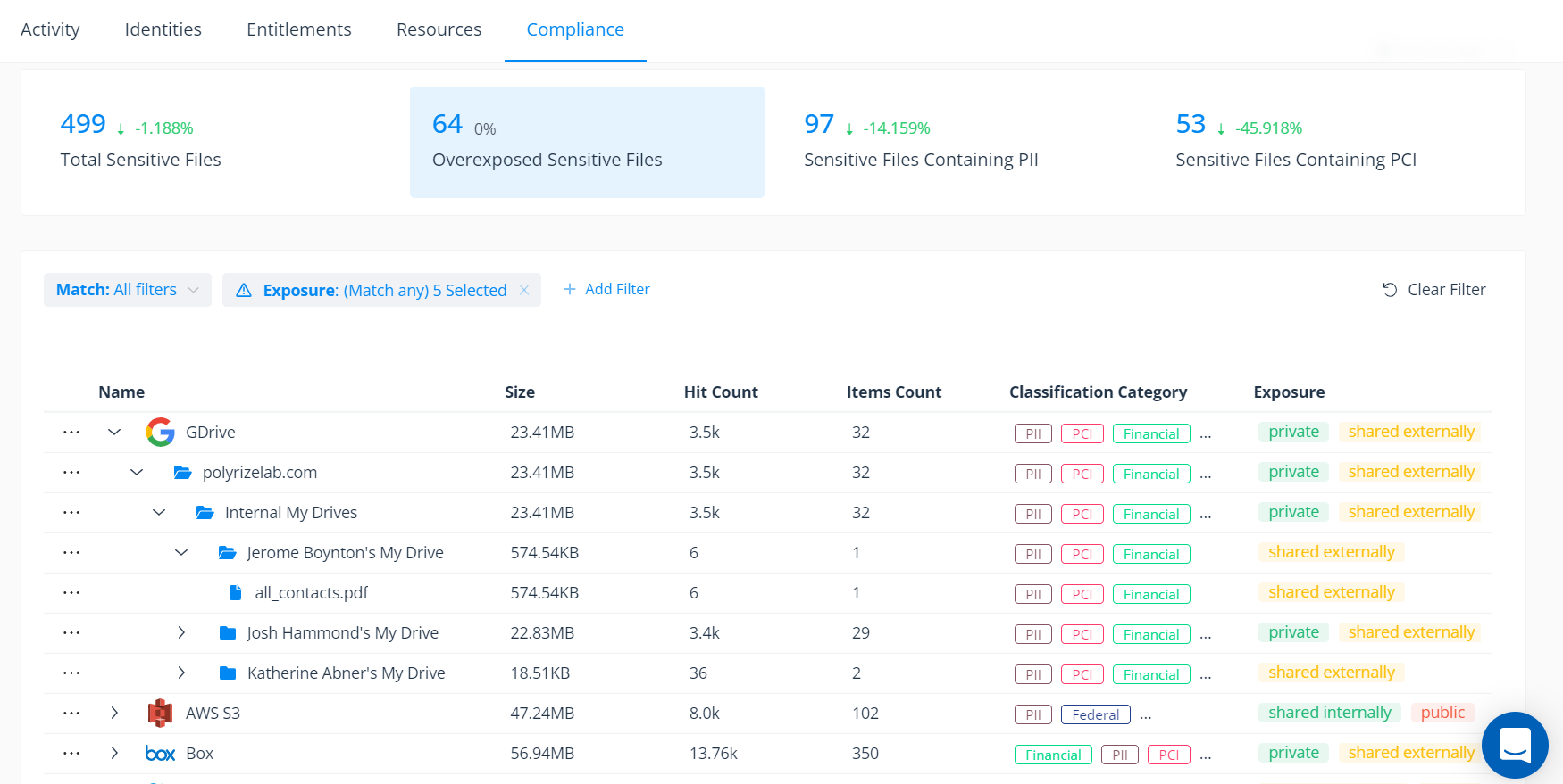 DatAdvantage Cloud - Conformidade com SaaS