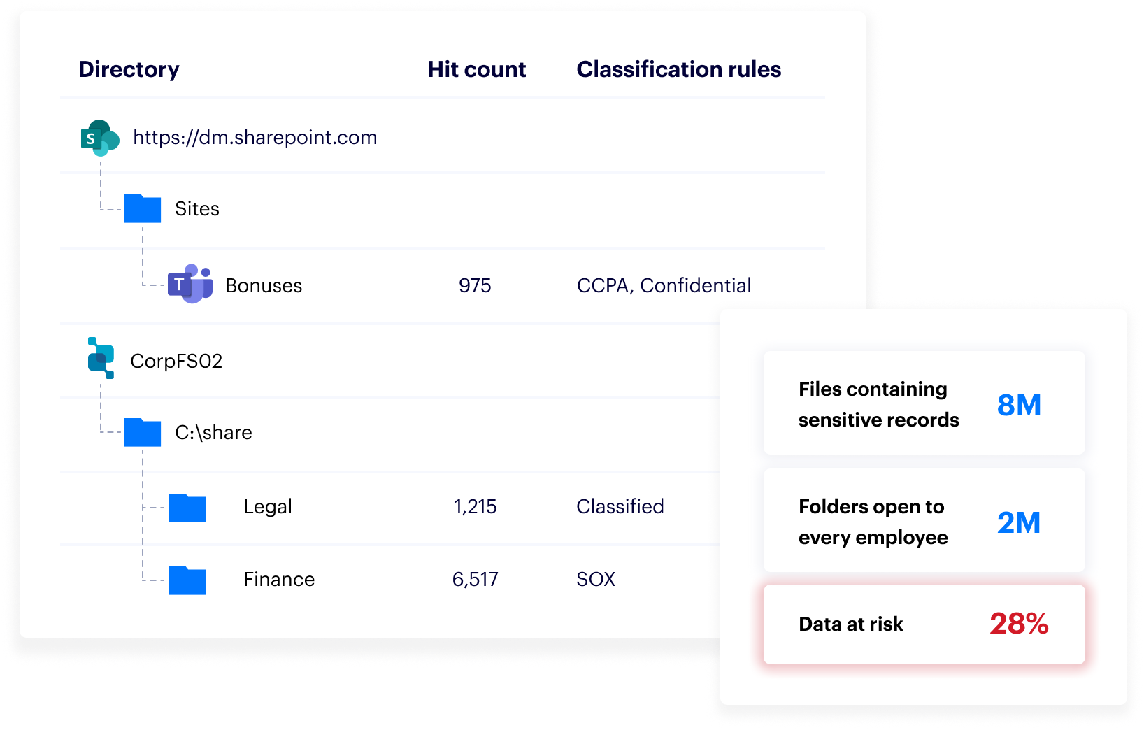 What's New in Varonis May 2023
