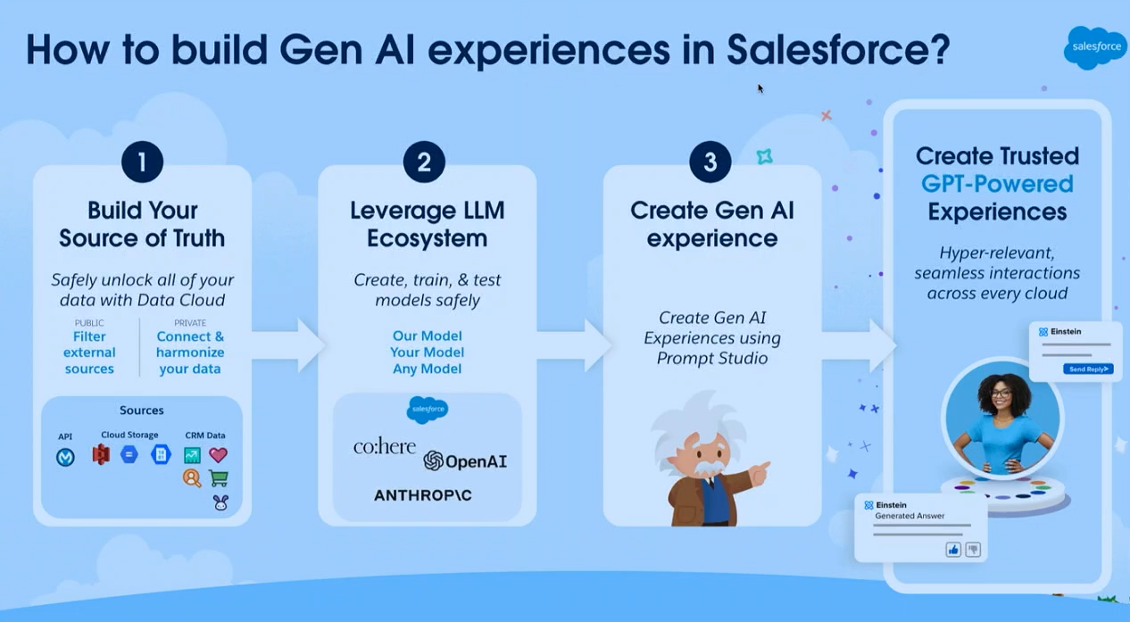 Salesforce Gen AI experience