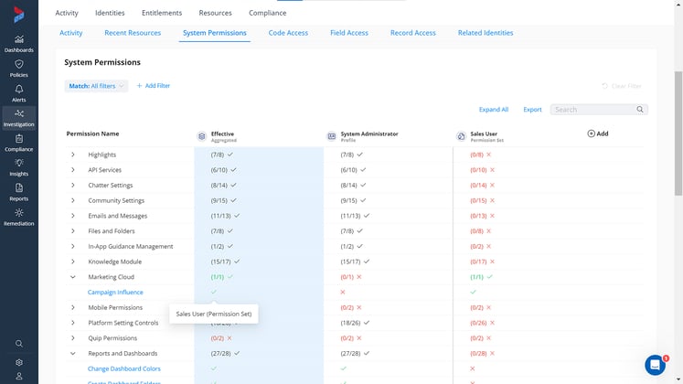 Salesforce aggregate permissions hi-res