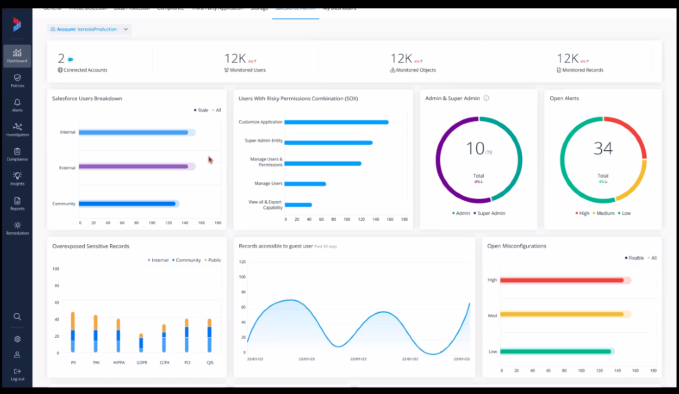 Salesforce-Dashboard