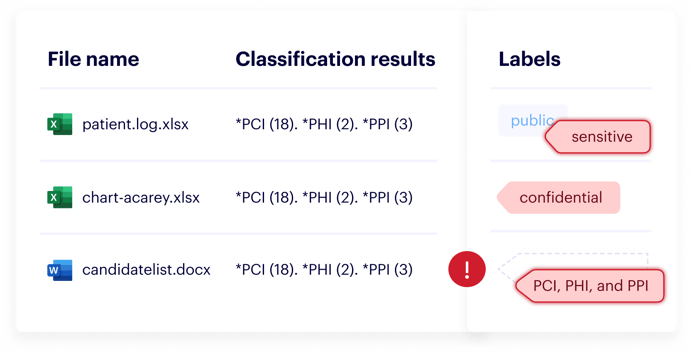 SensitivityLabels-May@2x