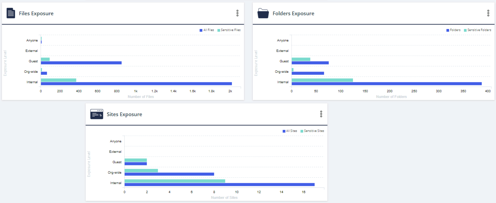 Sharing risk dashboards-2