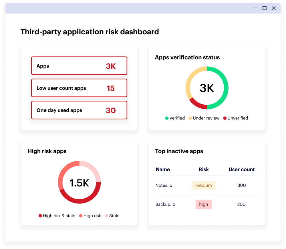 Tableau de bord des risques liés aux applications tierces