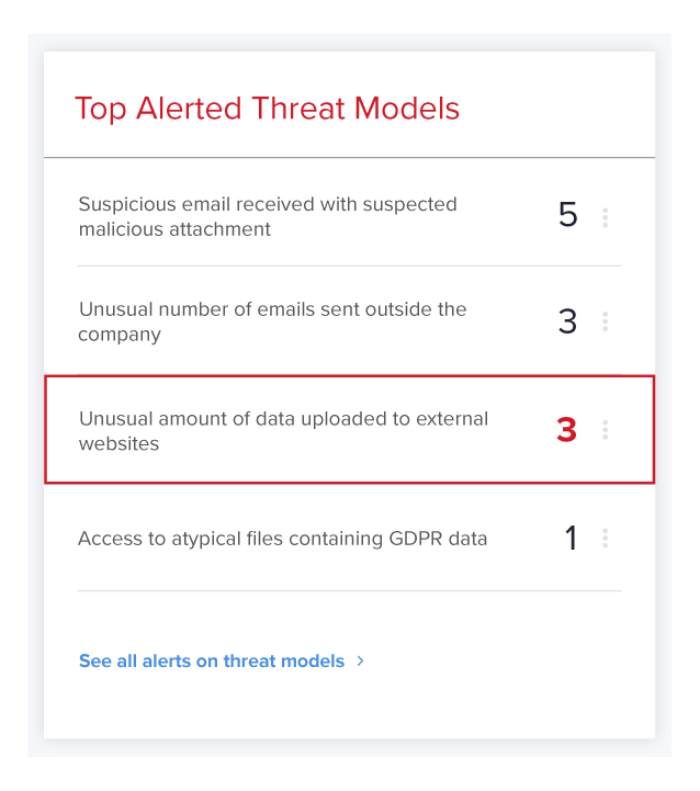 Threatmodels