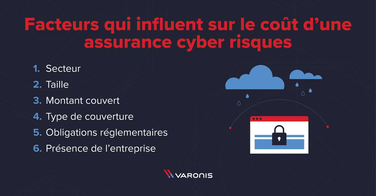 Varonis-Cyber-Liability-Insurance_fr-FR4