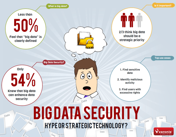 Big Data Security - Infographic