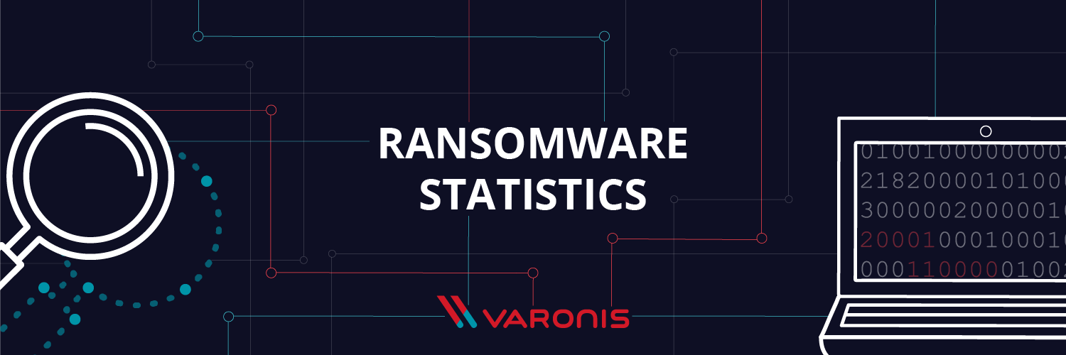Cerber Ransomware statistics