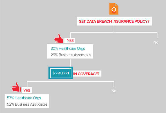 Data Breach 5 Insurance