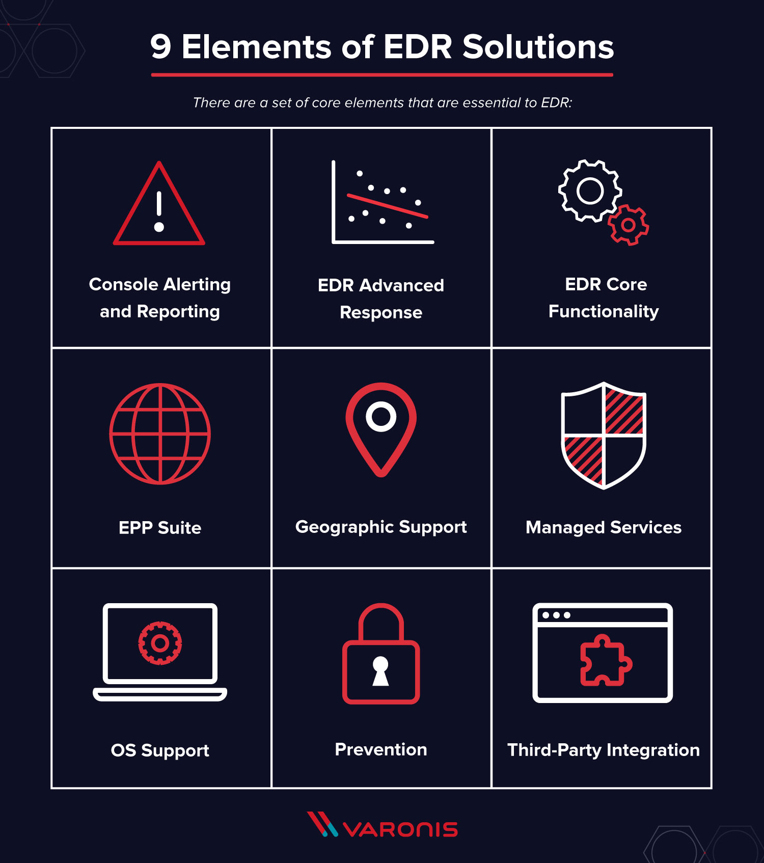 edr solutions map