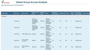 Global Access Group Analysis