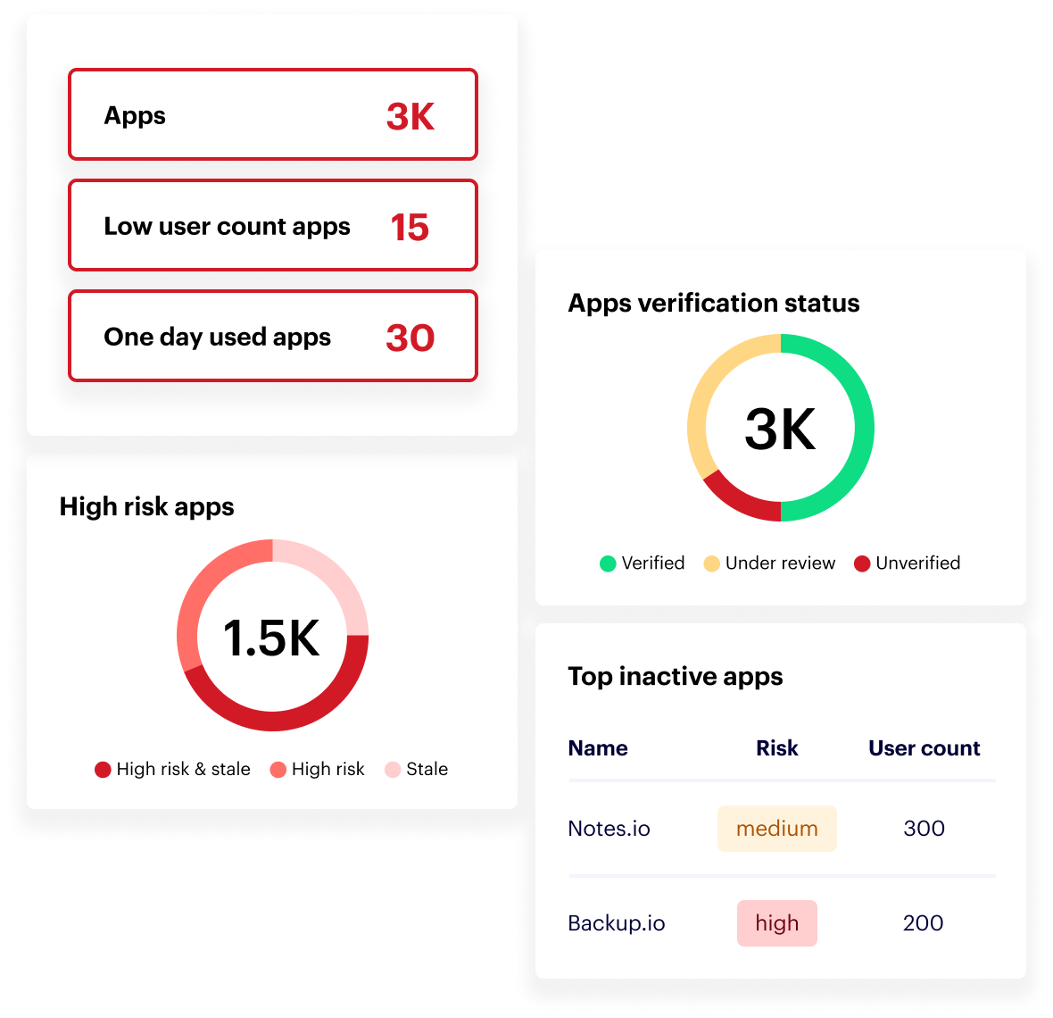 Third party app risk dashboard-floating