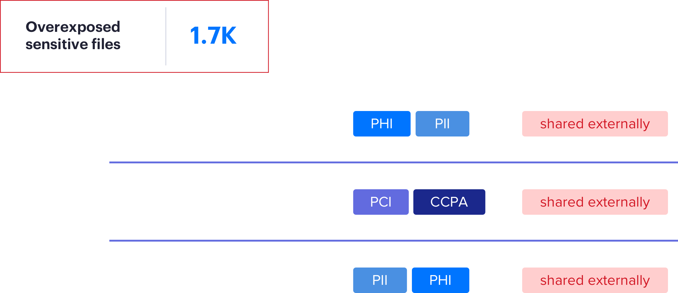 Illustration_DataClassificationCloud_Monitor