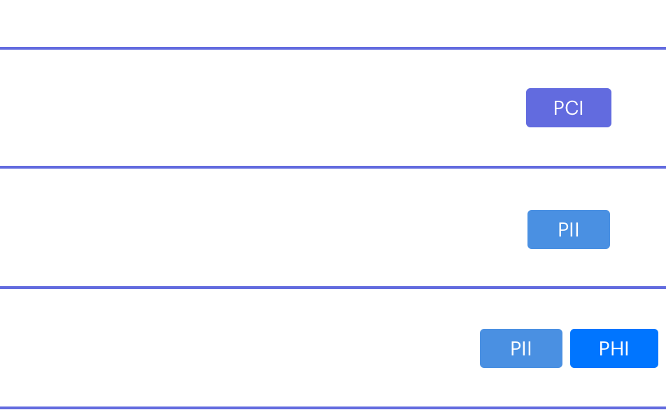 Illustration_DataClassificationCloud_Results