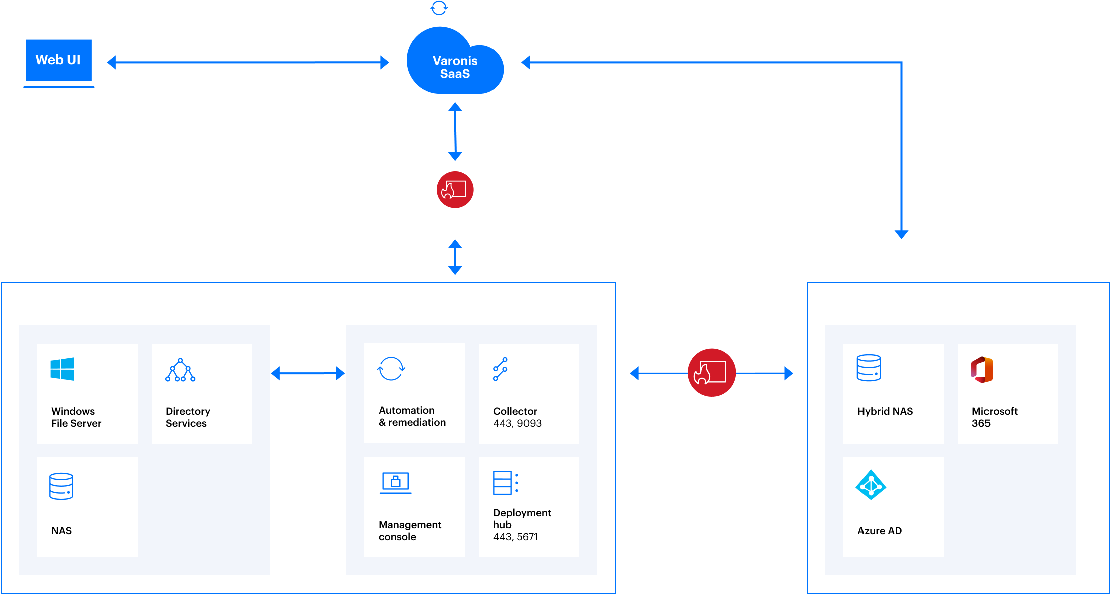 Diagram_Architecture_SaaS_Dark