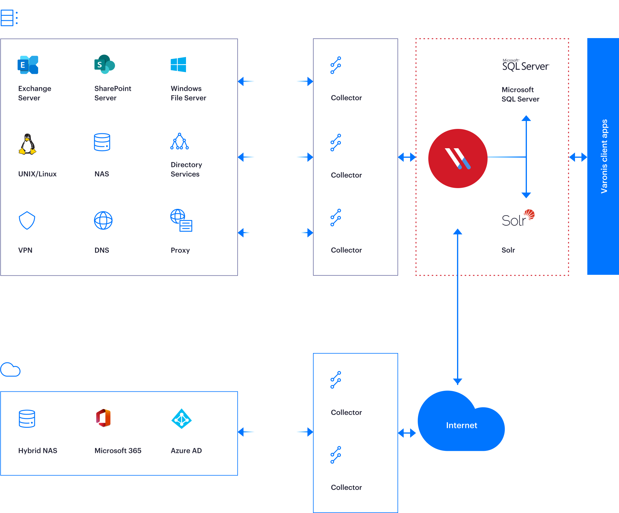 Diagram_Architecture_Self-hosted_Dark