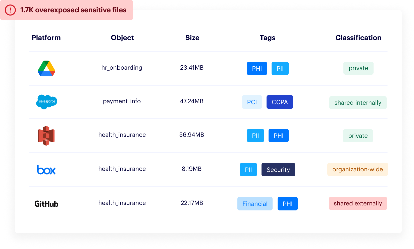 SaaS and IaaS Security | Varonis
